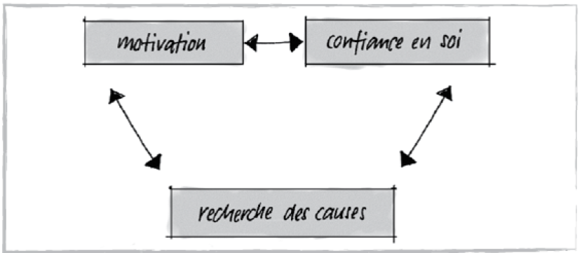 Les aspects méthodologiques de la psyché